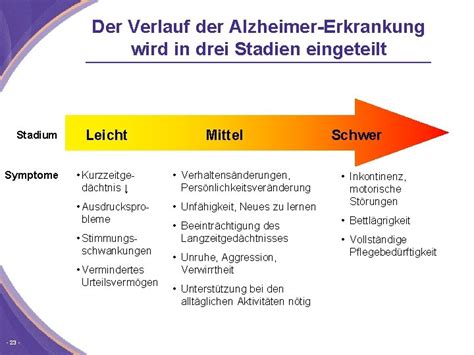 AD16 30 mg, 40 mg auf Alzheimer Erkrankung - Register für …