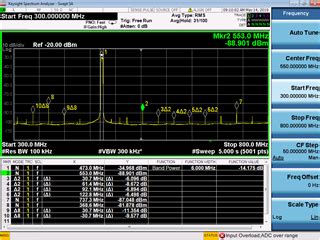 AD9361 Sampling Clock Spurs - Q&A - Design Support …