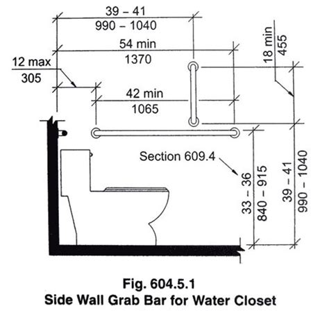 ADA Bathroom Requirements: Toilet Height, Grab Bars, Stall …