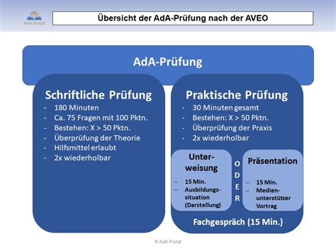 ADA-C01 Deutsch Prüfung.pdf