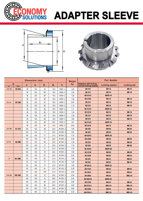 adapter sleeve - elchoricharrua.com