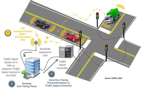 Adaptive and dynamic smart traffic light system for efficient ... - coolestguyplanet.net