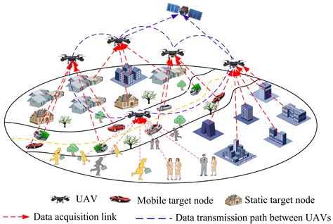 Adaptive Data Transmission Optimization in Internet of Things - coolestguyplanet.net