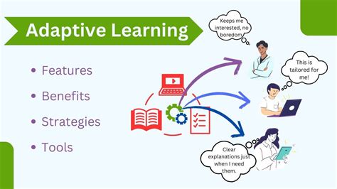 Adaptive Learning in Education - coolestguyplanet.net