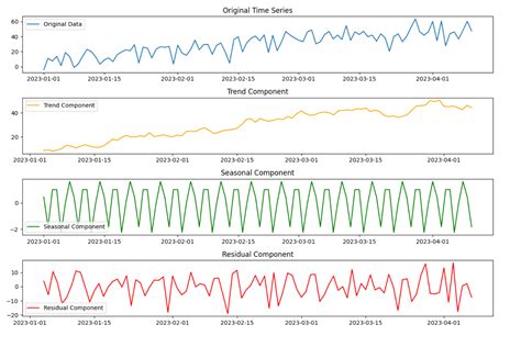 Adaptive Seasonal-Trend Decomposition for Streaming Time - coolestguyplanet.net