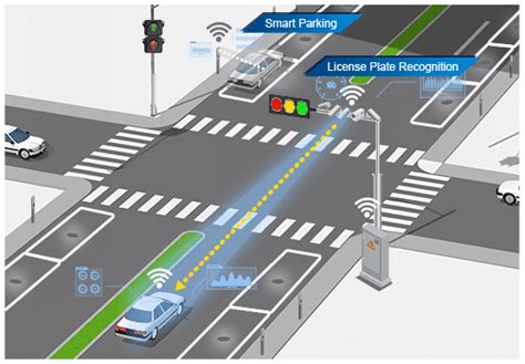 ADAPTIVE TRAFFIC CONTROL SYSTEM - IJEAST - coolestguyplanet.net