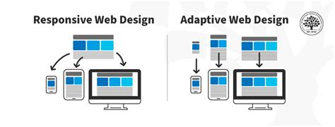 Adaptive Web Design - coolestguyplanet.net