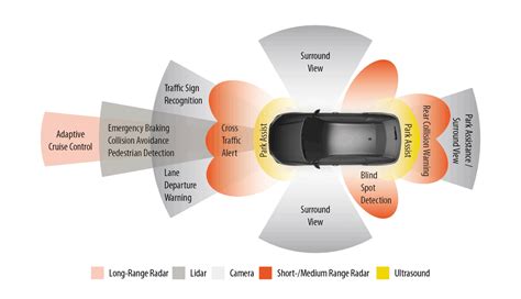 ADAS Sensors Archives TechBullion