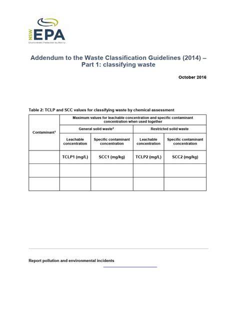 Addendum to the Waste Classification Guidelines (2014) Part 1 ... - raincitystudios.com