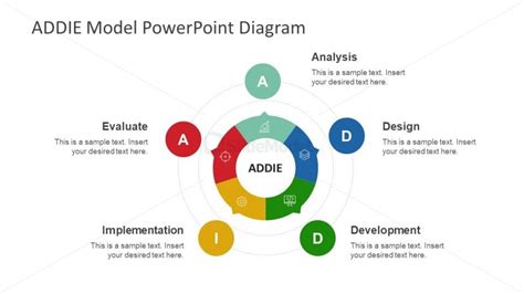 ADDIE Model Diagram PowerPoint SlideModel