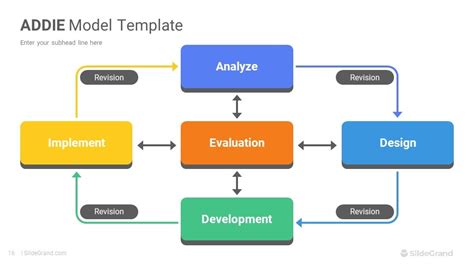 ADDIE Model PowerPoint Template Diagrams Designs SlideGrand