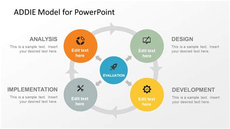 ADDIE Model PowerPoint Template SlideModel