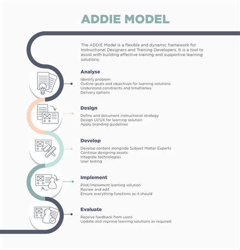 ADDIE Model Steps Infographic Template