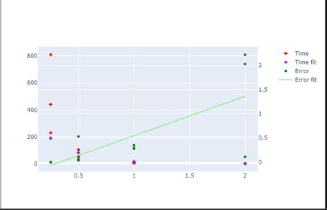 Adding Trendline on Plotly Scatterplot - Stack Overflow - wintechmobiles.com