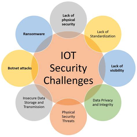 Addressing Privacy Challenges in Internet of Things (IoT) Applications - coolestguyplanet.net