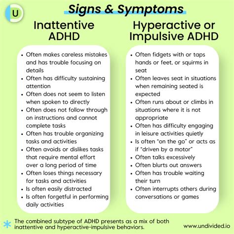 ADDers Org ADD ADHD Information Treating ADHD