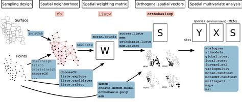 adespatial package - RDocumentation - wintechmobiles.com