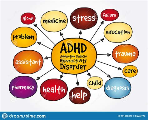 ADHD MentalIllness assgn