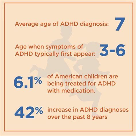 ADHD Rises by Almost 25% in 1 Decade