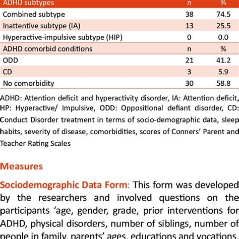 ADHD Treatment Subtypes and Comorbidity
