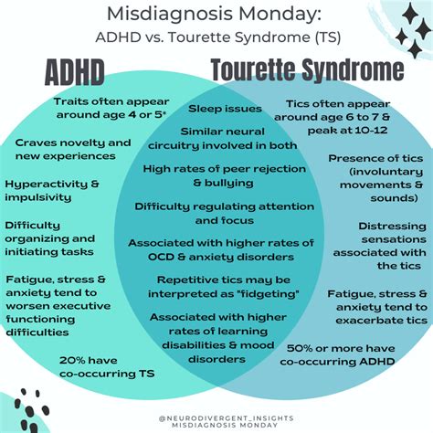 ADHD and Coexisting Conditions: Tics and Tourette Syndrome