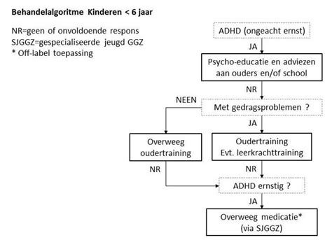 ADHD behandeling binnen GGZ