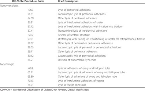 adhesiolysis icd 9 - elchoricharrua.com