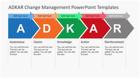 ADKAR Change Management PowerPoint Templates SlideModel Change