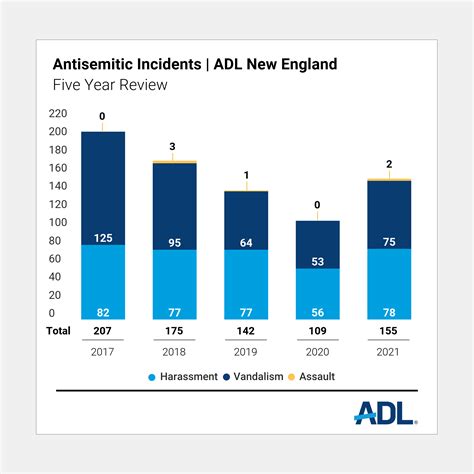ADL Report