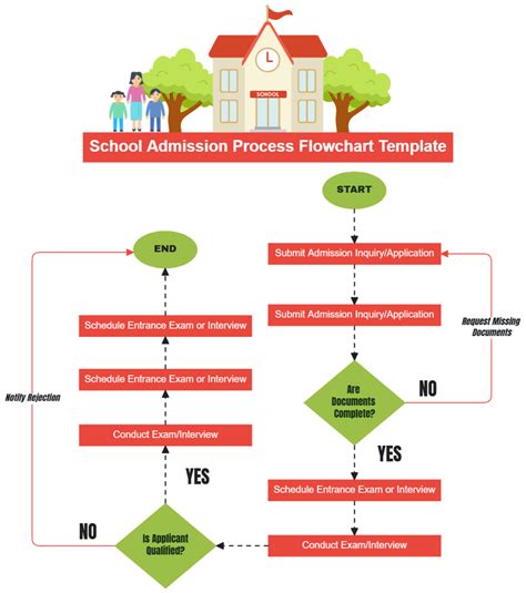 Admission Process | KT Global School - muktibox.com
