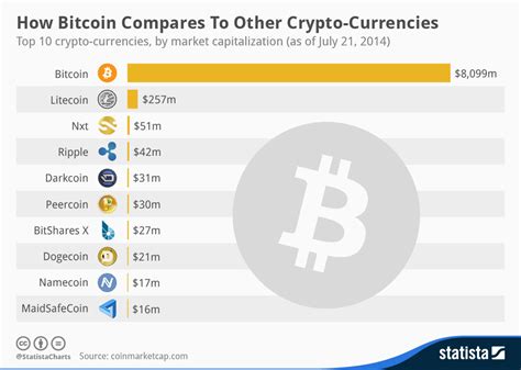 coin full list