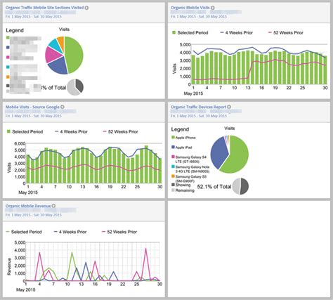 ADOBE ANALYTICS STANDARD EDITION- SERVICE LEVEL …