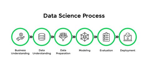 Adopting a data science process framework - GitHub … - coolestguyplanet.net