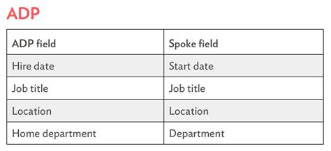 ADP manual CSV import atSpoke Help Center