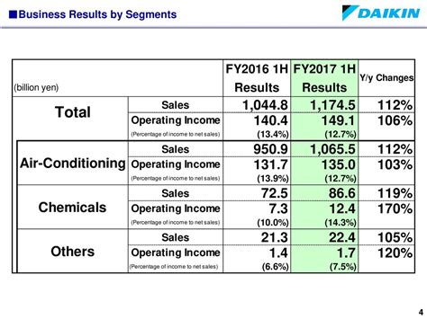 ADR/Daikin Industries Ltd (OTCBB:DKILY) Dividend History