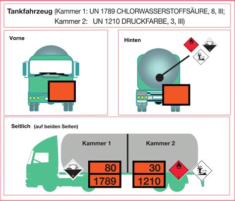 ADR Regulation Turkish ASM.