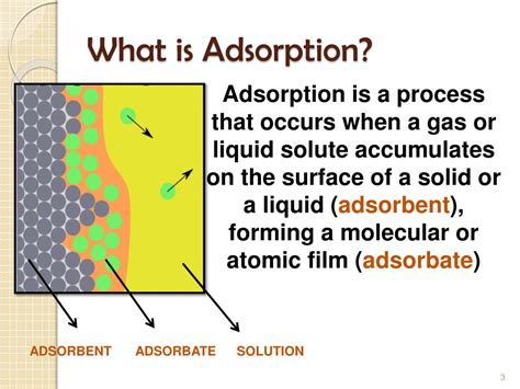 ADSORPTION lect 01 ppt