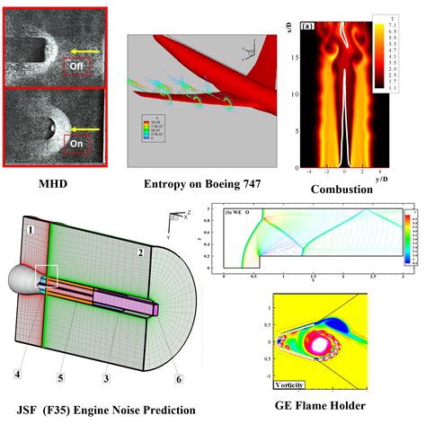 Advanced Fluid Dynamics | MIT Department of Mechanical Engineering - muktibox.com