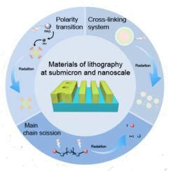 Advanced lithography materials: From fundamentals to applications - wintechmobiles.com