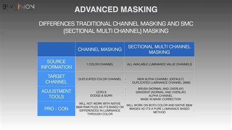 Advanced Masking Strategies - muktibox.com