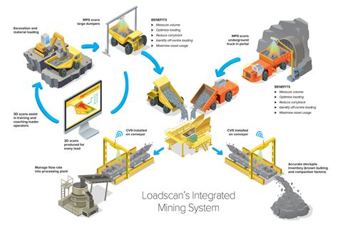 Advanced Mining Systems - Providing advanced … - muktibox.com