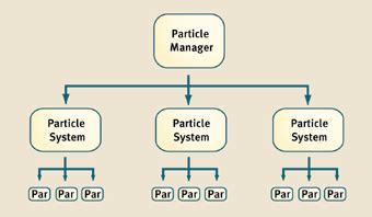 Advanced Particle System - Water, Smoke & Sparks - GitHub - muktibox.com