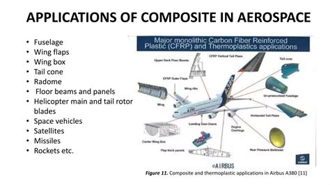 Advanced Polymer Composite for Aerospace Engineering Applications - wintechmobiles.com