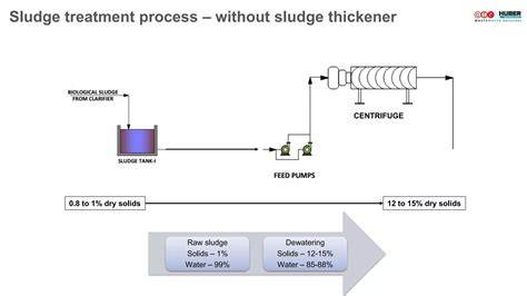 Advanced Sludge Thickening Technology for One of … - raincitystudios.com