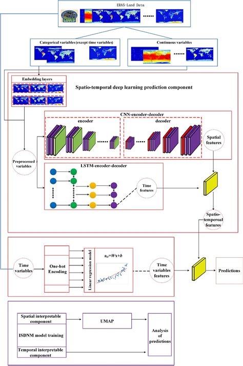 Advanced spatio temporal modeling with geographically and … - wintechmobiles.com