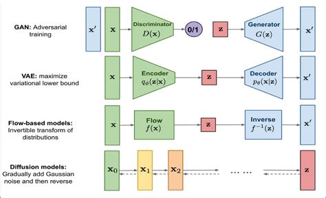 Advancements in diffusion models for high-resolution image and short ... - coolestguyplanet.net
