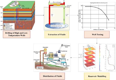 Advancements in Geothermal Energy: Extraction Methods, Utilization ... - wintechmobiles.com