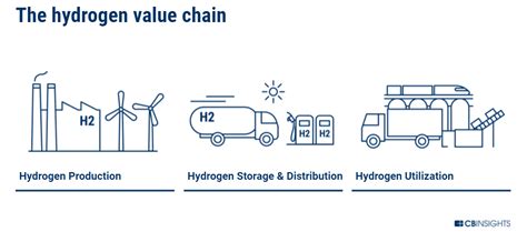 Advancements in hydrogen production, storage, distribution and ... - wintechmobiles.com