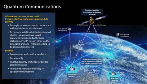 Advancements in secure quantum communication and robust key ... - wintechmobiles.com