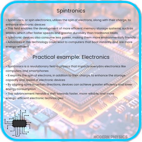 Advancements in Spintronics for Reliable Data Storage - wintechmobiles.com